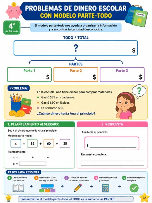 Problemas de dinero escolar con modelo parte-todo