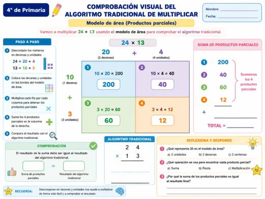 Comprobación visual del algoritmo tradicional de multiplicar
