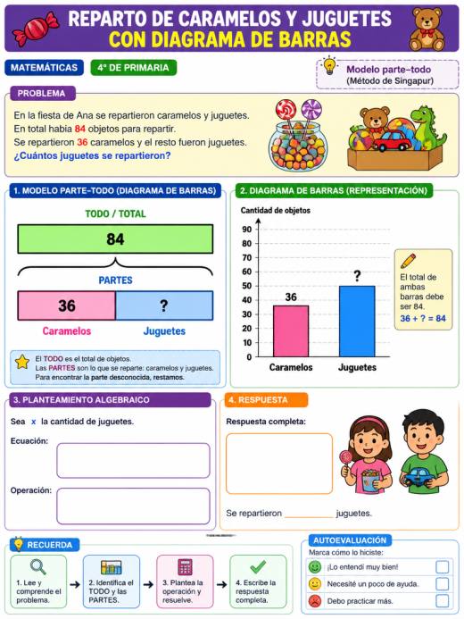 Reparto de caramelos y juguetes con diagrama de barras