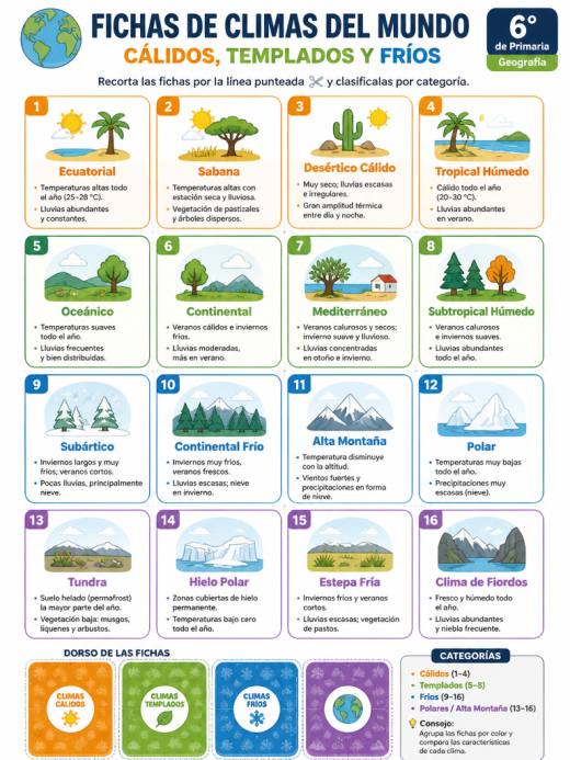 Fichas de Climas del Mundo: Cálidos, Templados y Fríos