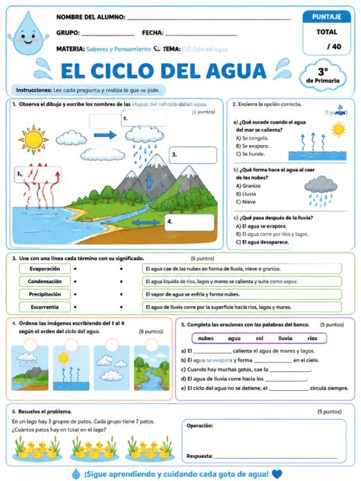 El Ciclo del Agua
