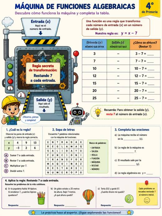 Regla de la máquina: Restando 7 a cada entrada