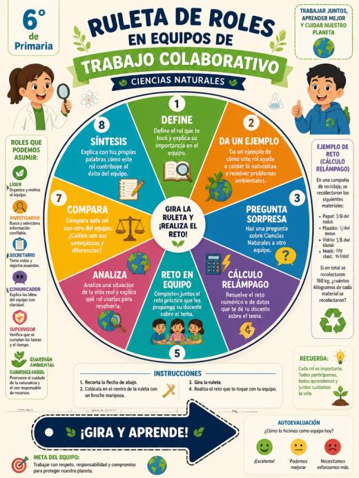 Ruleta de Roles en Equipos de Trabajo Colaborativo