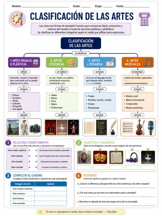 Clasificación de las Artes
