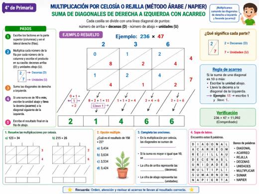 Suma de diagonales de derecha a izquierda con acarreo