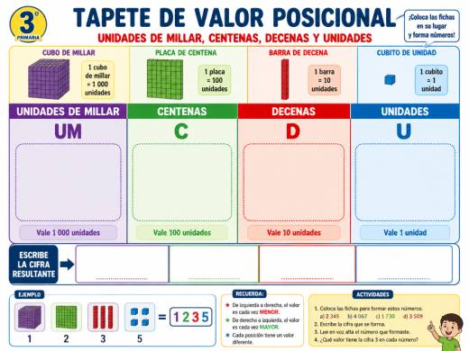 Unidades, Decenas y Centenas con fichas de colores