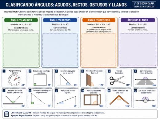Clasificando Ángulos: Agudos, Rectos, Obtusos y Llanos