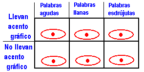 Acentuación