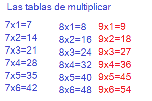 Tablas de multiplicar