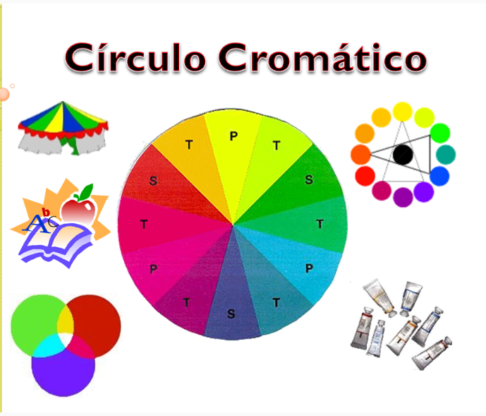 Circulo Cromatico - Los Colores