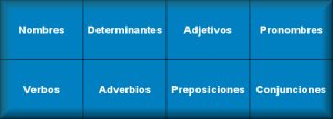 Actividades de Gramática