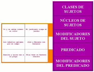 Análisis sintáctico