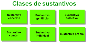 Clases de sustantivos