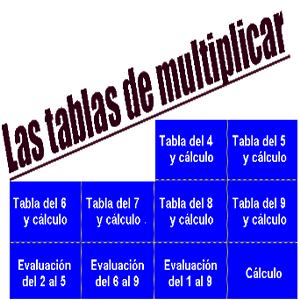 Las tablas de multiplicar - 2