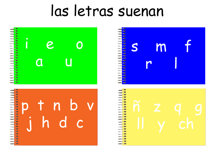 Las letras que suenan