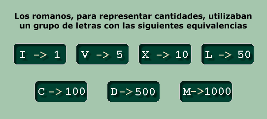 Numeración romana