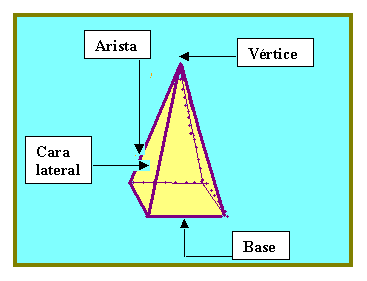 Matematicas para 3°