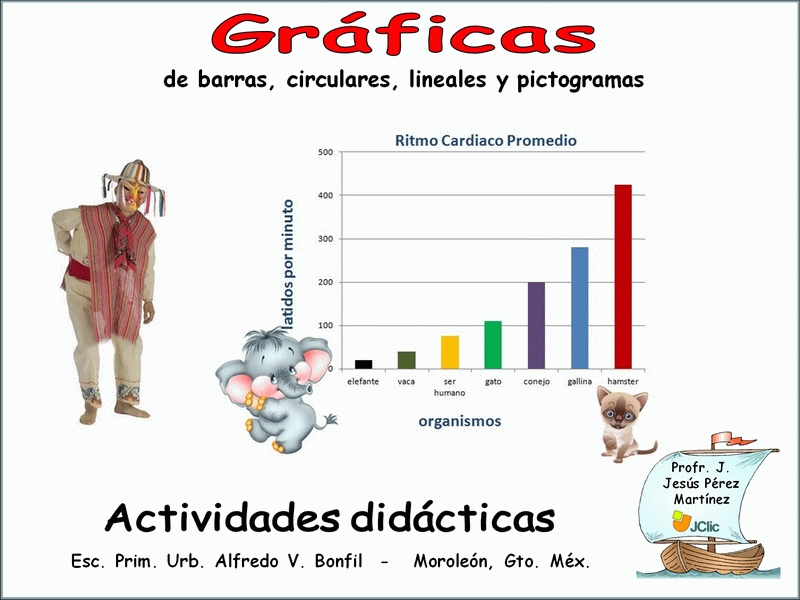 Gráficas 5° y 6°